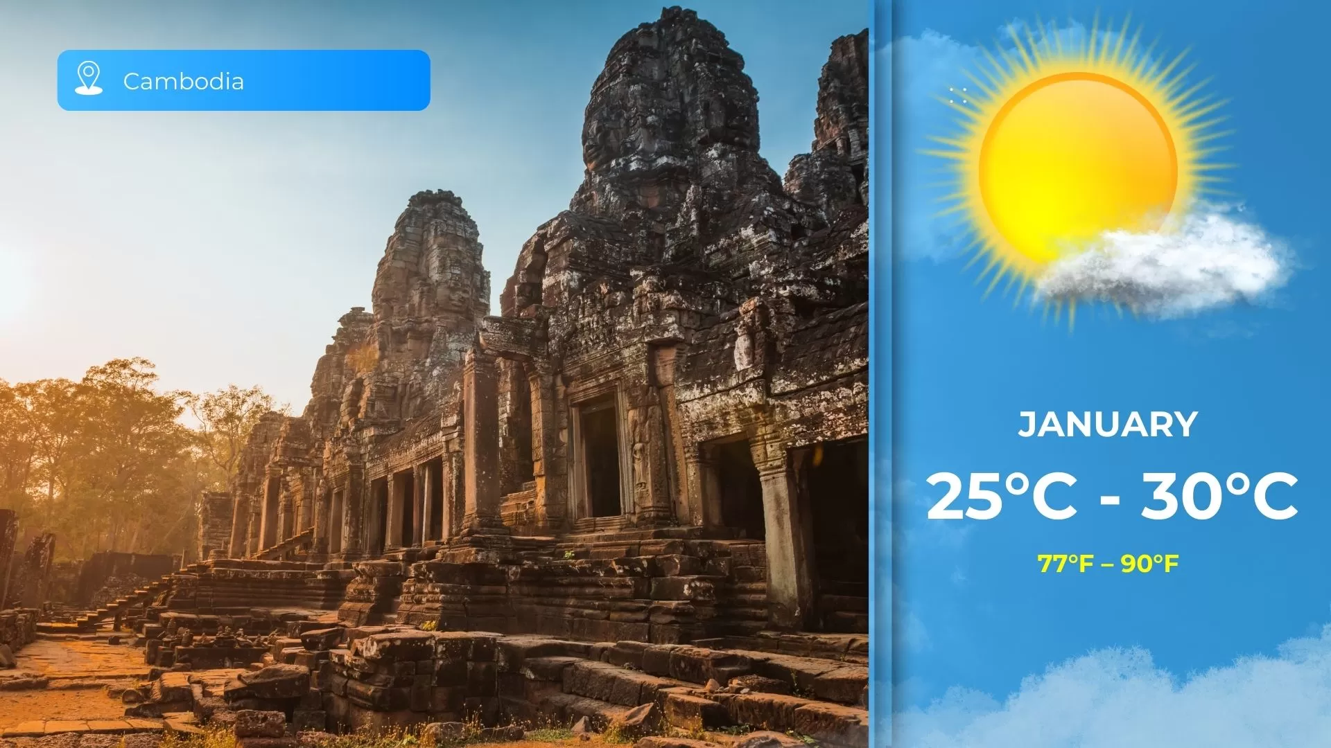 The weather in Cambodia during January