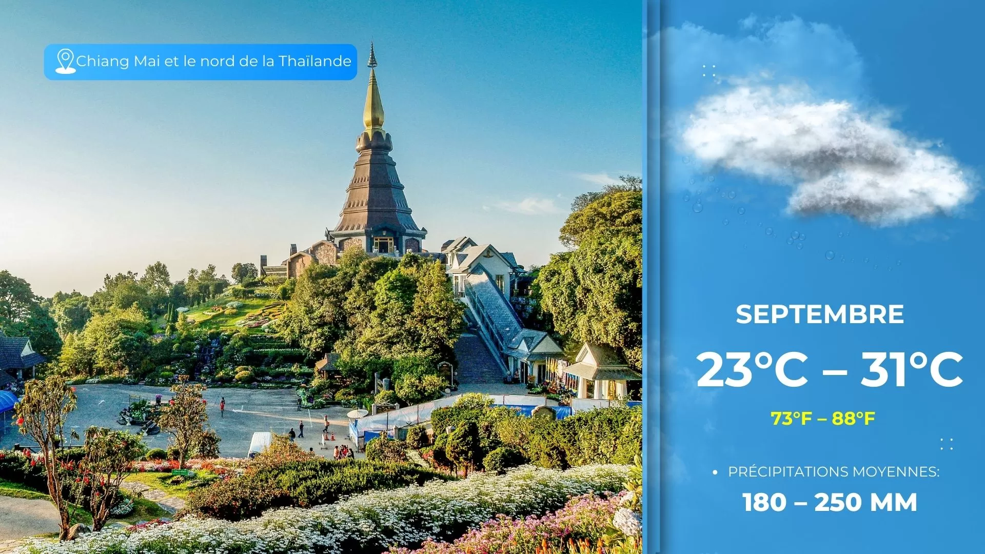 Météo à Chiang Mai et dans le nord de la Thaïlande en septembre