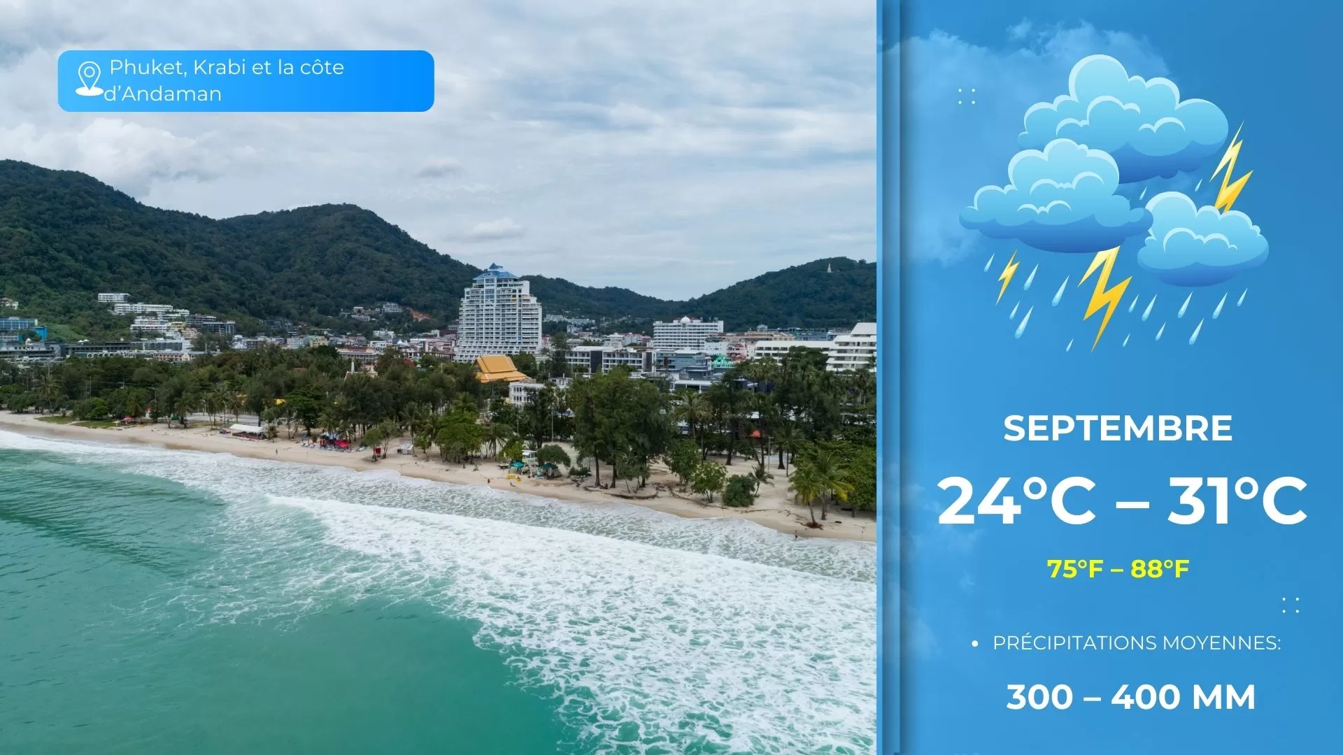 Phuket, Krabi et la côte d'Andaman - Météo en septembre