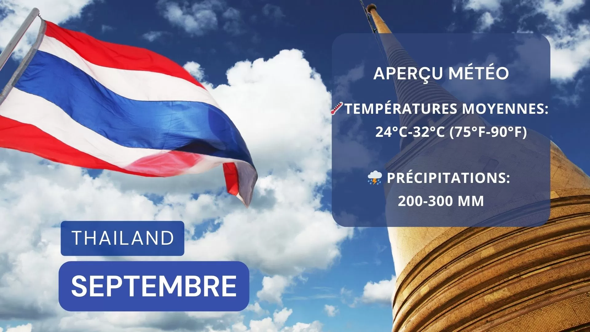 Aperçu météorologique de la Thaïlande en septembre