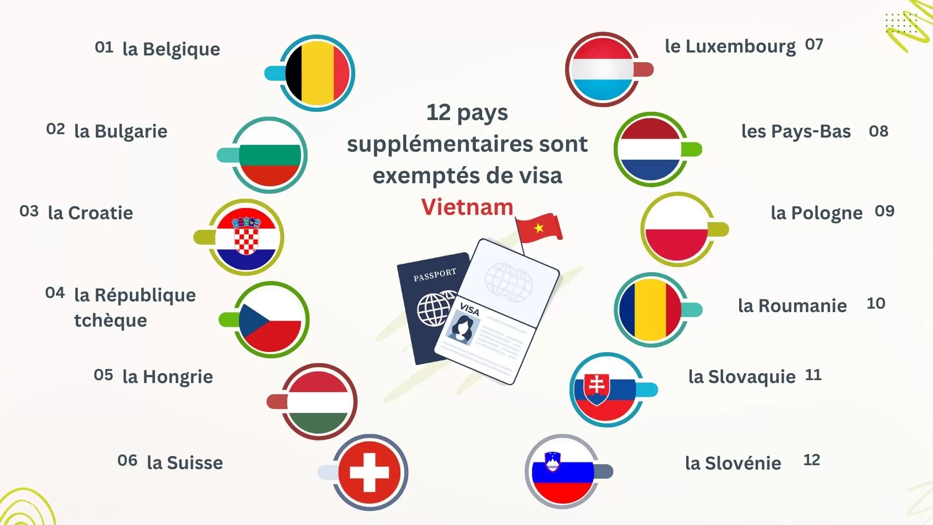 12 pays sont exemptés de visa pour le Vietnam du 15 août 2025 au 14 août 2028